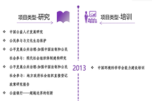 操逼视频啊啊啊出水了啊啊啊视频非评估类项目发展历程